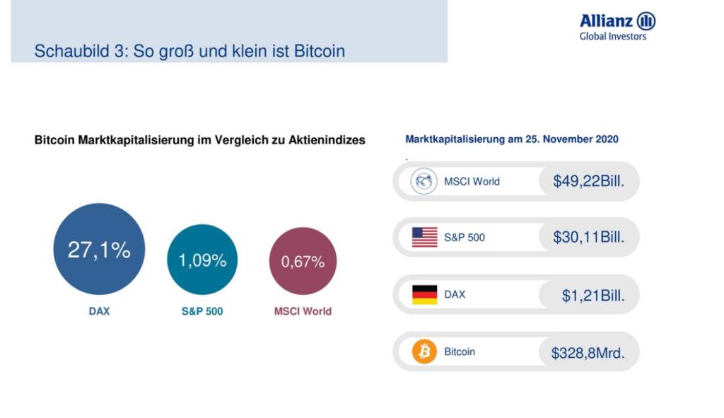 Euro in Bitcoin investieren: So funktioniert es! - depotstudent